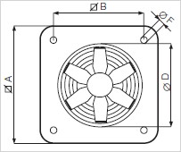 Wandventilator E Serie